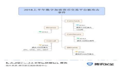 加密货币投资类型：了解不同投资方式及其风险