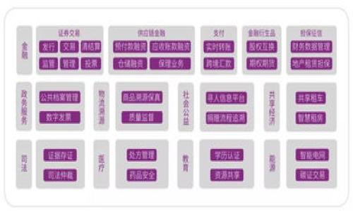 库神钱包token是什么是一个关于数字货币和区块链技术的话题，涉及到加密资产的管理和交易。

关键词:
库神钱包, token, 数字货币/guanjianci

详细介绍:


    库神钱包Token的全面解析



库神钱包Token的全面解析

随着区块链技术的发展和数字货币的普及，越来越多的个人和机构开始关注资产管理和交易安全的问题。库神钱包作为一款受欢迎的数字资产钱包，提供了安全存储和便捷交易的服务。而在这个平台上，token的概念也日益受到关注。

那么，什么是库神钱包token呢？简单来说，token是一种在区块链网络上代表某种资产或实用功能的数字化凭证。它可以用作商品、服务的交易媒介，或者作为某种在线平台的权益证明。在库神钱包中，token作为数字资产的重要组成部分，承担着多种功能。

库神钱包的基本功能

库神钱包不仅仅是一个数字钱包，更是一个综合性的数字资产管理平台。它具备以下基本功能：

ul
    listrong资产存储与管理：/strong用户可以通过库神钱包安全存储各种数字货币，包括比特币、以太坊等。/li
    listrong快速交易：/strong支持快速的资产交易，用户可以轻松进行买卖。/li
    listrong安全保障：/strong采用多层加密技术，确保用户资产的安全。/li
    listrong用户友好界面：/strong设计直观，适合新手和专业用户使用。/li
/ul

库神钱包token的种类与作用

在库神钱包中，token的种类繁多，主要可以分为一下几类：

ul
    listrong实用型Token：/strong这类token通常用作平台内部的交易媒介，用户可以用它来购买特定的服务或商品。/li
    listrong权益型Token：/strong持有这类token的用户通常可以获得某种权益，比如分红或投票权。/li
    listrong稳定型Token：/strong与法定货币挂钩，保证了其价值的稳定性，方便用于交易。/li
/ul

库神钱包的安全性

安全性是数字资产交易中最重要的考虑因素之一。库神钱包在安全方面采取了多重措施：

ul
    listrong私钥管理：/strong用户的私钥在设备本地加密存储，不会上传到服务器，降低了被黑客攻击的风险。/li
    listrong双重认证：/strong支持两步验证，增加了登录的安全性。/li
    listrong安全审计：/strong定期进行安全审计，及时发现和修复系统漏洞。/li
/ul

如何使用库神钱包进行Token交易？

使用库神钱包进行token交易的步骤相对简单，用户只需按照以下流程进行操作：

ol
    listrong注册与登录：/strong下载库神钱包应用，注册账号并进行验证。/li
    listrong充值资产：/strong将数字货币充值到钱包中，为后续交易做好准备。/li
    listrong选择Token交易：/strong在交易页面选择想要交易的token，输入相应的数量。/li
    listrong确认交易：/strong检查交易信息，确认无误后进行支付，交易后可在交易记录中查看。/li
/ol

相关问题讨论

1. 什么是Token的价值基础？

Token作为数字货币的一种表现形式，其价值来源较为复杂。一般来说，Token的价值往往基于供需关系、项目的实际应用、市场的信任度等多种因素。举例来说，如果一个Token能够在某个生态系统中实现多种功能，如支付、参与治理等，其需求可能会随之增长，从而带动其价值上升。

此外，Token的供应量也是影响其价值的关键因素。大部分Token都设定了总量上限，一旦达到了这一限制，将不会再发行新的Token，这种稀缺性会增强投资者的购买意愿，从而提升价格。

最后，项目的背景、团队的实力等也会影响用户对Token的信任和接受程度，进而影响其市场价值。

2. 如何判断一个Token的投资价值？

在考虑对某个Token进行投资时，用户应从多个角度进行分析。首先，明确Token的实用性是基础。若该Token在某个项目中能为用户提供实际的服务或功能，那么它的前景往往是积极的。

其次，项目的团队背景及其开发进展也应引起投资者的重视。通常，良好的团队及成熟的项目规划能为Token的顺利推进提供保障。

再者，社区的活跃程度亦是一个重要的衡量标准。健康的社区意味着项目有较高的关注度和使用率，这有助于推动Token价值的增长。

最后，注意市场环境的变化，全面评估外部风险因素，比如政策变动、竞争对手的崛起等，这些都可能影响Token的未来表现。

3. Token和传统金融资产的区别？

Token与传统金融资产存在多方面的区别。首先，Token大多在去中心化的区块链网络上流通，具备更高的透明性。而传统金融资产，如股票和债券，通常由中心化的交易所和金融机构控制。

其次，Token的交易方式更为便捷。用户可以在全球范围内随时随地进行交易，不受时间与地点的限制。而传统资产多需要依赖于交易所的时间安排。

最后，Token的价值波动性相对较高，通常受到市场情绪等多方面因素的影响，风险相对较大。相比之下，传统资产虽然也会波动，但一般更为稳定，适合风险承受能力较低的投资者。

4. 库神钱包如何保障用户资产安全？

库神钱包在用户资产安全方面采取了一系列有效的措施，保障用户利益。首先，个人信息和资产数据都通过高强度加密存储，防止非法访问。其次，用户在进行交易时需要经过多重身份验证，包括密码、短信验证码等，增加安全层级。

第三，库神钱包还提供了资产保险机制，若用户的资产因黑客攻击等不可抗因素损失，平台将根据相关规定进行补偿。此外，用户还可以设置安全问题或生物识别，以提高账户安全性。

总之，库神钱包通过一系列安全措施，致力于为用户提供一个安全可靠的数字货币存储和交易环境。



以上是对“库神钱包token是什么”的详细介绍和相关问题的探讨，希望能帮助读者更好地理解这一概念。