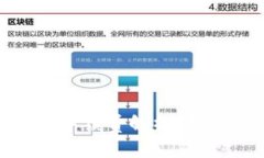 USDT钱包互相转账手续费解析：费用、影响因素与