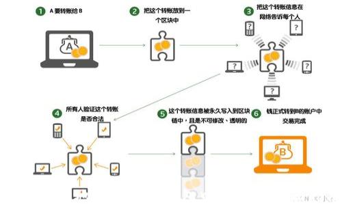 
如何安全地管理以太钱包中的OKB：全面指南
