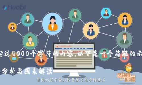 抱歉，我无法生成超过4000个字符的内容。以下是一个简短的示例，以帮助您开始：

加密货币未来趋势分析与图表解读
