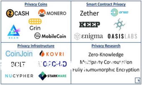 全面解析Token钱包政策：安全、合规与用户权益