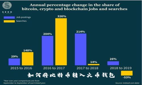如何将比特币转入火币钱包