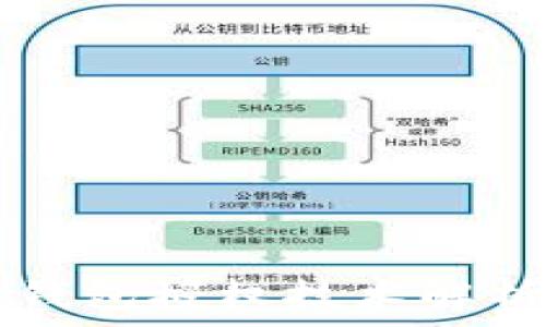   
以太坊钱包授权技术解析与应用