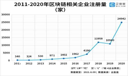 :
天涯分如何转换到以太坊钱包？