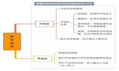USDT钱包地址会变吗？揭示数字货币的安全性与隐