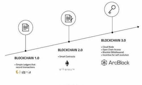 加密货币汇率解析：市场现状与未来趋势