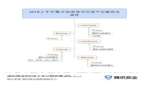 比特币提现到钱包里的安全性分析