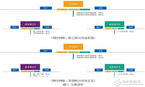 全面了解加密货币币种：种类、特性与前景分析