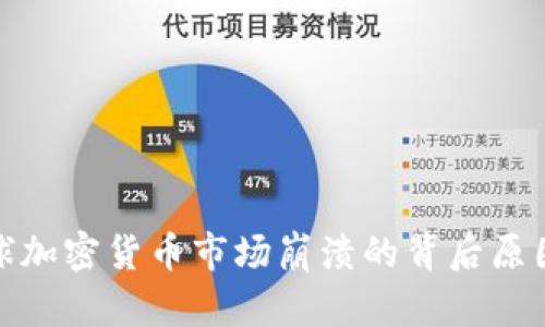 : 全球加密货币市场崩溃的背后原因解析