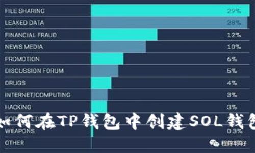 如何在TP钱包中创建SOL钱包