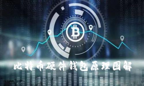 比特币硬件钱包原理图解
