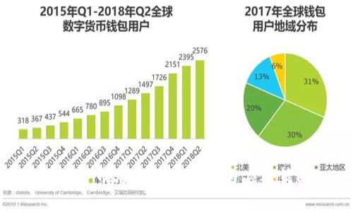 加密货币爆仓现象解析与应对策略