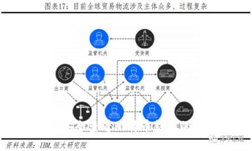 如何安全查看比特币钱包的私钥