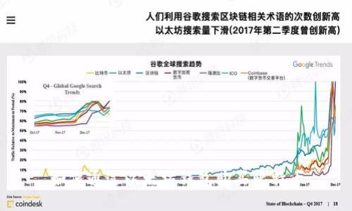 如何通过以太坊钱包购买比特币