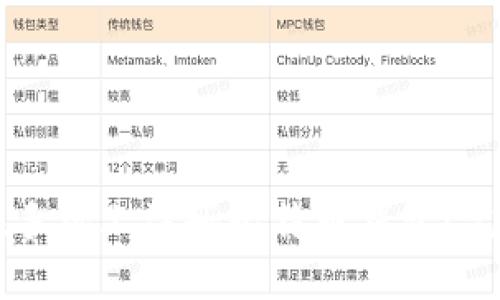 如何在手机上注册比特币钱包：完整指南