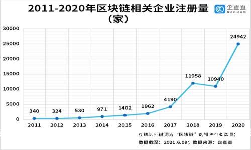 tiaotiTP钱包如何转入火币USDT的详细指南/tiaoti
TP钱包, 火币, USDT/guanjianci

引言
在数字货币的世界中，USDT作为一种稳定币，因其价值稳定而受到广泛欢迎。很多交易者选择通过TP钱包转入火币交易所，以便利用USDT进行交易或投资。那么，如何才能顺利地将USDT从TP钱包转入火币呢？接下来，我们将一步一步为您详细解析这一过程，让您轻松掌握！

什么是TP钱包？
TP钱包是一款多功能的数字货币钱包，支持多种资产存储与管理。用户可以通过TP钱包方便地进行数字资产的交易、转账和兑换。这个钱包因其界面友好而受到了许多用户的青睐。无论您是新手还是资深玩家，TP钱包都能为您提供便捷的服务。这么实用的工具，怎么能不使用呢？

什么是火币？
火币是全球知名的数字资产交易平台，提供多种数字货币的交易服务。在这里，用户可以轻松买卖USDT、比特币、以太坊等热门加密货币。凭借其安全的交易环境和丰富的交易产品，火币吸引了大量用户。在这里投资，可谓是通往财富自由的重要一步！

USDT转入火币的必要性
无论您是想进行币币交易，还是想利用USDT进行投资， 将USDT转入火币都是非常必要的步骤。通过火币交易平台，您可以利用USDT的稳定性，进行更多币种的交易，从而实现资产的保值增值。多么令人振奋的机会啊！

准备工作
在开始转账之前，请确保您已完成以下准备工作：
ul
    li拥有一个TP钱包，并且里面有一定数量的USDT。/li
    li注册并通过实名认证火币账户，确保账户安全。/li
    li确保TP钱包和火币的相关信息准确无误。/li
/ul

第一步：获取火币USDT充值地址
您需要先从火币获取USDT的充值地址。这是将USDT成功转入火币的第一步。您可以按照以下步骤操作：
ul
    li登录您的火币账户。/li
    li在首页点击“资产”选项。/li
    li选择“充币”，随后找到USDT资产。/li
    li点击“充值”，系统将生成您的USDT充值地址。/li
/ul
请务必仔细核对地址，确保不会发生任何错误！

第二步：在TP钱包中进行转账
完成火币充值地址的获取后，您可以开始在TP钱包中进行USDT的转账。步骤如下：
ul
    li打开TP钱包，登录您的账户。/li
    li在“资产”中找到USDT，点击进入。/li
    li选择“转账”功能。/li
    li在转账界面中，输入您之前获取的火币USDT充值地址。/li
    li输入您想要转账的USDT数量，并确认交易。/li
/ul
再次强调，务必核对充值地址与金额，确保信息无误！一旦转账完成，资金无法撤回！

第三步：确认转账状态
一旦提交转账，您需要耐心等待交易被确认。您可以在TP钱包中查看转账状态，一般情况下，转账会在几分钟内完成，但在网络繁忙时可能会有所延误。请随时关注！

第四步：在火币确认到账
转账完成后，您可以回到火币，检查您的USDT是否到账。您可以按照以下方法进行确认：
ul
    li重新登录火币账户。/li
    li点击“资产”选项，查找USDT资产。/li
    li查看资产变动记录，找到相关的充值信息。/li
/ul
如果您的USDT到账了，恭喜！您已成功将TP钱包中的USDT转入火币！多么激动人心的时刻啊！

注意事项
在进行转账的过程中，还有一些注意事项需要特别提醒：
ul
    li确保您选择的网络是与火币所支持的USDT网络相同（如ERC20、TRC20等），否则可能导致资金丢失。/li
    li在进行大额转账前，可以尝试先转一小部分，以确保流程的顺利进行。/li
    li遇到任何问题，及时联系TP钱包或火币的客服，以获取帮助。/li
/ul

总结
将USDT从TP钱包转入火币是一个相对简单且快速的过程，掌握正确的操作步骤后，您就可以轻松完成。在数字货币投资的旅程中，火币为您提供了一个良好的交易平台，而TP钱包则为您的资产安全保驾护航。希望本文能帮助您顺利完成转账，让您的投资之路更加顺畅！感谢您阅读本文，祝您在数字货币的世界中一路顺风！