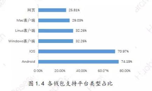 加密货币投资：从新手到专家的蜕变之路