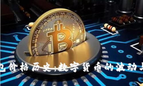 以太坊钱包价格历史：数字货币的波动与投资机遇