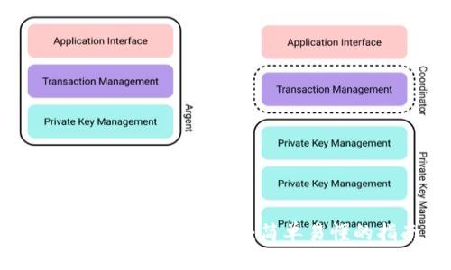 如何为钱包添加USDT：简单易懂的指南