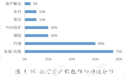   
韩国首尔政府发行加密货币：引领数字经济新未来