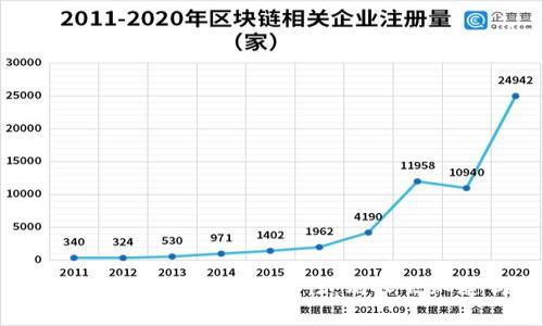 比特币存冷钱包的隐私性：别人会知道吗？