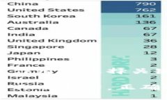 比特币钱包的作用与选择关键指南比特币钱包的