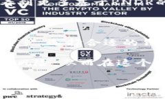 了解RNDR：一个全新的数字资产钱包在数字货币的