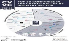 加密货币骗局事件：揭露不可忽视的陷阱与对策