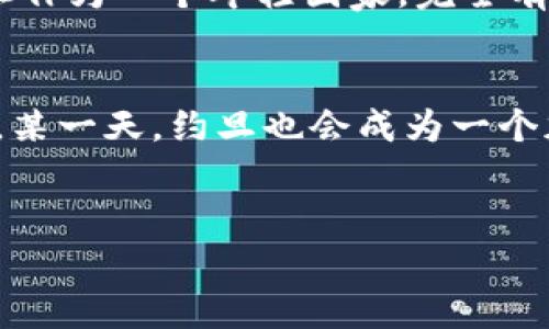 约旦支持加密货币的现状与未来
约旦, 加密货币, 监管/guanjianci

引言：加密货币的崛起
近年来，加密货币在全球范围内迅速崛起，成为一种新兴的投资和交易工具。随着比特币、以太坊等数字货币的广泛认可，越来越多的国家开始审视这些虚拟资产的合法性与监管问题。那么，约旦作为中东地区的重要国家，它对加密货币的态度又是如何呢？多么令人振奋的是，许多人已经开始关注这个问题！

约旦对加密货币的态度
至今，约旦政府对加密货币的态度仍然相对谨慎。在早期阶段，约旦央行（CBJ）曾发表声明，警告公众加密货币的高风险性，并明确表示这些虚拟资产并不被视作合法货币。央行强调，持有和交易加密货币可能面临无法追索的风险，尤其是在缺乏法律框架和保护措施的情况下。

监管与法律框架的缺失
尽管约旦央行对加密货币持有审慎态度，但国家的监管框架相对滞后。不同于许多国家已经开始制定相关法律，约旦在这一方面仍然缺乏明确的规定。加密货币的无国界特性导致其在许多情况下难以被有效监管，给投资者带来了信心不足的局面。同样，这也让有意进入该领域的创业者感到迷茫，更难以拓展业务。

民众对此的认知与接受度
尽管政府的态度较为保守，但约旦民众对加密货币的兴趣却在不断上升。一些年轻人和技术爱好者对此表现出极大的热情，甚至尝试通过社交媒体和讨论群体分享有关加密货币的知识与经验。他们认为，数字货币能够为金融自由和创新提供新的可能。不禁让人感叹，科技的发展有时能超越政府的政策！

风险与挑战
无可否认的是，进入加密货币投资领域风险重重。除了价格波动大、市场操纵等因素，约旦的投资者还面临着法律风险和诈骗的危险。就像一个世界级的赌局! 政府的监管缺乏无疑给一些不法分子提供了可乘之机，使得一些投资者受到损失。因此，在投资前，了解相关信息和市场动态显得尤为重要。

周边国家的影响
约旦周边的一些国家对加密货币持有的态度也是一个不可忽视的因素。例如，以色列在高科技领域的发展使得加密货币在当地受到了一定的认可。而沙特阿拉伯则开始探索区块链技术，试图将其应用于金融领域。这些国家的动向可能会在一定程度上影响约旦的政策制定和公众观点。值得注意的是，文化的差异与社会习惯也可能影响人们对新兴技术的接受程度。

未来展望：希望与挑战共存
尽管约旦对加密货币的监管仍然处于观望阶段，但这并不意味着它的未来不足以乐观。随着区块链技术的不断发展，越来越多的国家开始意识到数字经济的潜力。而约旦作为一个年轻国家，完全有可能在这一浪潮中找准自己的定位。多么令人期待未来的发展啊！也许，在不久的将来，我们会看到约旦在加密货币领域迈出新的步伐，以及真正的创新产生。

结论：拥抱变革
总的来说，约旦在对待加密货币的问题上需要进一步的探索和研究。虽然当前政策仍较为保守，但伴随着市场的不断发展与民众的期望，未来的变化是无法避免的。或许，某一天，约旦也会成为一个加密货币友好型国家，让我们共同期待吧！希望所有的投资者和创业者都能在这个新的金融生态中找到自己的位置，拥抱变革，迎接未来！

参考文献
（此处可以加入相关的参考数据和文献，确保信息的真实性与可靠性）