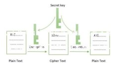 加密货币交易是指在各种交易平台上通过买卖加