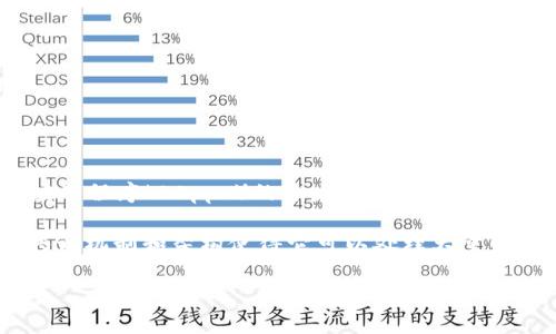 是的，EOS是一种加密货币。EOS平台是基于区块链技术的去中心化操作系统，旨在支持分布式应用程序（DApps）的开发和运行。EOS币（EOS）是该平台的原生加密货币，用户可以使用它进行交易、支付手续费、以及参与网络治理等。

EOS的设计目标是解决许多其他区块链平台在扩展性、速度和用户友好性方面面临的挑战。其共识机制和架构使得它可以处理大量的交易，从而适应大规模应用的需求。

如果你对EOS的更多细节或具体功能有兴趣，欢迎随时询问！