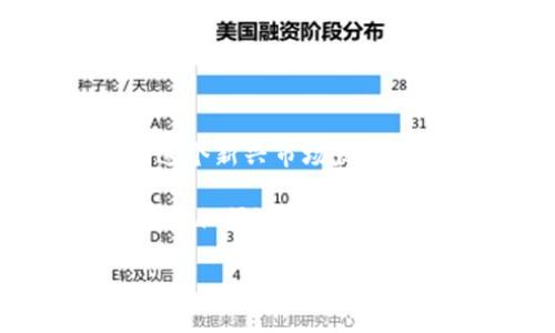   探索泰国加密货币的崛起与挑战：2021年的机遇与发展 / 
 guanjianci 泰国, 加密货币, 2021 /guanjianci 

引言：加密货币的春天
在2021年，全球的金融市场呈现出前所未有的活力，而泰国作为东南亚的金融枢纽，也在这一波潮流中迅速崛起，成为加密货币的重要参与者。随着比特币、西方金融传统的崩溃和新兴技术的崛起，加密货币的关注度日益上升。泰国这个热情洋溢的国家，将其独特的文化和创新精神融入到加密货币的世界中，吸引了许多投资者和技术爱好者的目光。多么令人振奋！

泰国的加密货币市场：发展现状
在2021年，泰国的加密货币市场经历了重要的转变。根据泰国证券交易委员会（SEC）的数据显示，泰国近年来的加密货币交易量显著增加，投资者不仅包括个人投资者，还有机构投资者。尤其是在2021年，比特币的价格飙升，引发了公众对加密货币的广泛关注。

不仅如此，泰国的数字资产交易所也蓬勃发展，目前已成立数十家合法的加密货币交易平台。最具代表性的交易所包括Bitkub和Satang Pro，它们凭借用户友好的界面和安全的交易环境赢得了众多用户的信任。尤其是在Covid-19疫情影响的背景下，许多人开始转向数字资产进行投资，进一步推动了加密货币市场的发展。

政府监管：双刃剑的挑战
然而，泰国的加密货币发展并非一帆风顺。尽管政府对加密货币的监管不断增强以确保市场稳定和投资者保护，但过于严苛的规定也令不少创业者感到窒息。泰国证券交易委员会 (SEC) 不仅要求加密货币公司遵循严格的注册和合规程序，同时也设定了交易限制。这些监管措施虽然有助于规范市场，但也导致了许多创业公司面临困境。多么让人惋惜！

文化与创新：泰国的独特视角
泰国在加密货币领域的崛起，不仅仅是金融技术的革新，更深深根植于这个国家的文化之中。在泰国，投资与财富的观念密切相连，尤其是在传统上，黄金和土地一直是保值的投资工具。而如今，加密货币为泰国民众提供了全新的投资选择和机会，让他们能够在全球市场中占有一席之地。

此外，泰国的年轻一代对科技和创新的热情也促进了加密货币的快速普及。随着智能手机的普及和社交媒体的兴起，越来越多的年轻人开始了解并参与加密货币的投资。他们通过各种途径共享经验，讨论趋势，使得这一领域充满活力与创意。多么令人兴奋的场景啊！

未来展望：泰国加密货币的蓝图
展望未来，泰国的加密货币市场潜力依然巨大。随着互联网基础设施的完善和金融科技的不断进步，加密货币可能成为泰国经济增长的重要驱动力。许多专家预测，未来几年内，将会有更多的泰国企业接纳加密货币作为支付方式，进一步推动市场的发展。

不仅如此，泰国还将继续加强与国际金融机构的合作，借鉴他国的发展经验，提升自身的金融体系。例如，一些泰国金融科技公司正积极与国际区块链项目合作，希望通过相互学习，推动本地市场的创新与成长。这种开放的态度使得泰国在全球加密货币市场中占据了更加有利的位置。

总结：泰国的加密货币之路
综上所述，2021年是泰国加密货币市场快速发展的关键一年，尽管面临不少挑战，但其潜力与生机依然可期。无论是政府的监管措施，还是民众对加密货币的热情，都是推动这个新兴市场发展的重要因素。

在未来的日子里，泰国的加密货币将会如何发展，我们拭目以待！在这片充满活力的土地上，每一个创业者、投资者，都在为这场数字革命而努力拼搏。让我们共同见证，让我们大胆预测，或许下一个加密货币的明星便是在泰国冉冉升起！多么激动人心的时刻啊！

泰国，不再仅仅是热带海滩、美味的街头美食，更加是未来数字经济的前沿阵地。在这里，加密货币的魅力正不断吸引着全球的目光，展现出无尽的可能性！