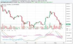   如何识别假比特币钱包并放心报警？ /  guanjia