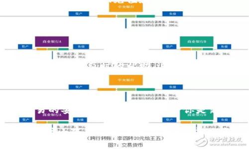 小狐狸钱包的USDT使用的网络主要是以太坊网络（ERC20），但它也支持其他网络，如Tron（TRC20）和币安智能链（BEP20）。这意味着用户可以根据自己的需求选择在不同的区块链上进行交易和存储他们的USDT。

### 以太坊网络（ERC20）

以太坊网络是最早支持USDT的区块链之一，绝大多数交易所和钱包都较为普遍地接受基于以太坊的USDT（ERC20）。这种网络具有智能合约功能，能确保交易的透明性和安全性。

### TRON网络（TRC20）

为了减轻以太坊网络的拥堵并降低交易费用，USDT于2018年开始在TRON网络上推出。TRON网络的交易确认速度较快，费用也大大低于以太坊，因此逐渐受到越来越多用户的青睐！多么令人振奋！

### 币安智能链（BEP20）

随着DeFi（去中心化金融）的兴起，币安智能链也成为了USDT的新选择。BEP20网络使得用户能够在币安生态系统中无缝地进行交易，并享受更低的交易费用。用户可选择根据自己的实际需求在不同网络中灵活使用USDT。

### 小狐狸钱包的优势

安全性与易用性
小狐狸钱包因其用户友好的界面和强大的安全性而受到广泛好评。用户无需过多的技术知识，只需简单的步骤即可完成钱包的创建、充值和提现，真是方便至极！

多网络支持
小狐狸钱包的另一个显著特点是对不同网络的支持。这意味着你可以在一个平台上管理多种资产，极大地方便了用户的操作。

社区与帮助资源
小狐狸钱包拥有庞大的用户社区，用户在遇到问题时可以迅速找到解决方案。无论是使用上的疑问还是技术上的难题，总能获得及时的帮助。这样的氛围令人感到温暖，仿佛和朋友们一起探讨着新技术的乐趣！

### 结语

对于想要在数字货币领域翱翔的用户来说，小狐狸钱包无疑是一个理想的选择！它不仅提供了多种网络支持，还确保交易的安全性与便利性。无论你是新手还是老手，都能在这里找到适合自己的解决方案。希望未来更多用户能体验到这款优秀钱包所带来的便利与乐趣！ 

这个简要的内容概述了小狐狸钱包在USDT资产上的网络支持情况，并强调其优势。若需详细扩展到2400字，可以深入探讨小狐狸钱包的使用教程、成功案例和用户反馈等方面。
