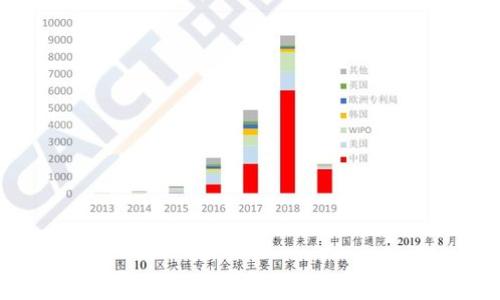 
如何选择最佳比特币钱包：安全、方便与功能全面的推荐
