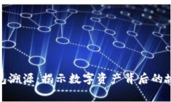 ​比特币钱包溯源：揭示数字资产背后的故事与