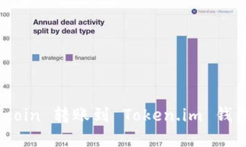 如何解决 Litecoin 转账到 Token.im 钱包未显示的问题