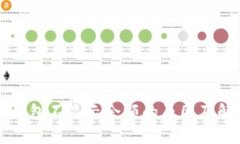 比特币钱包不显示余额的原因及解决办法