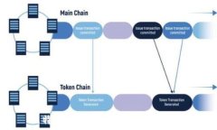   比特币轻钱包大小及其影响因素