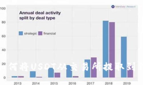 : 如何将USDT从交易所提取到钱包